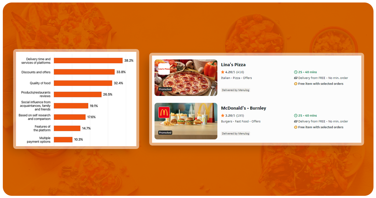 Stats-of-Food-Delivery-in-Australia